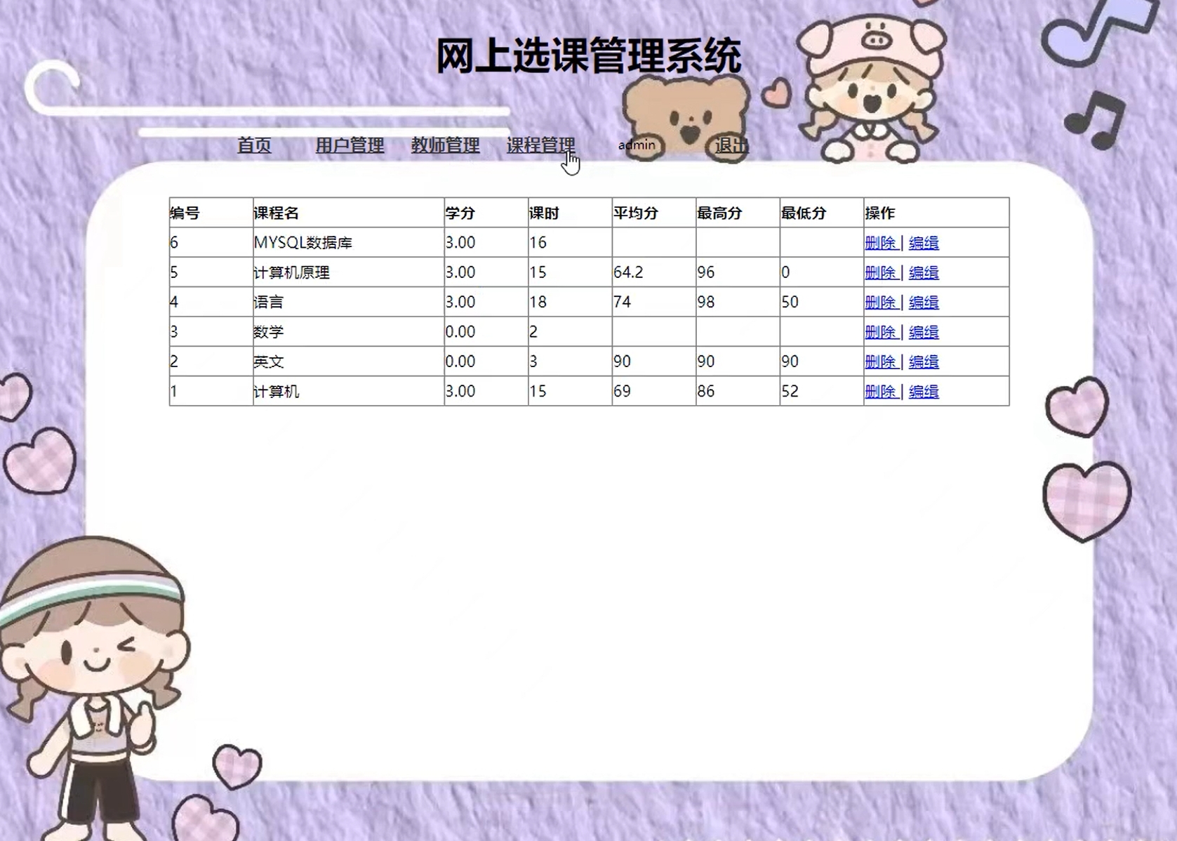 (含报告)PHP+MYSQL选课成绩管理系统，大学生动态网页设计