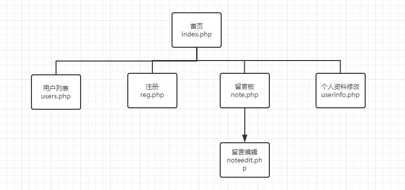 （含报告）基于PHP的视频网站 企业视频留言 增删改查源码下载 预览图5