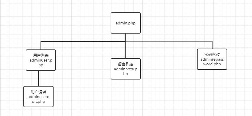 （含报告）基于PHP的视频网站 企业视频留言 增删改查源码下载 预览图6