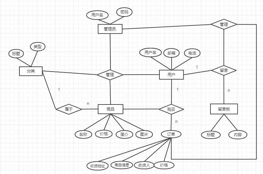基于PHP+MYSQL宠物商城演示视频，PHP毕业设计，PHP期末大作业源代码 预览图9