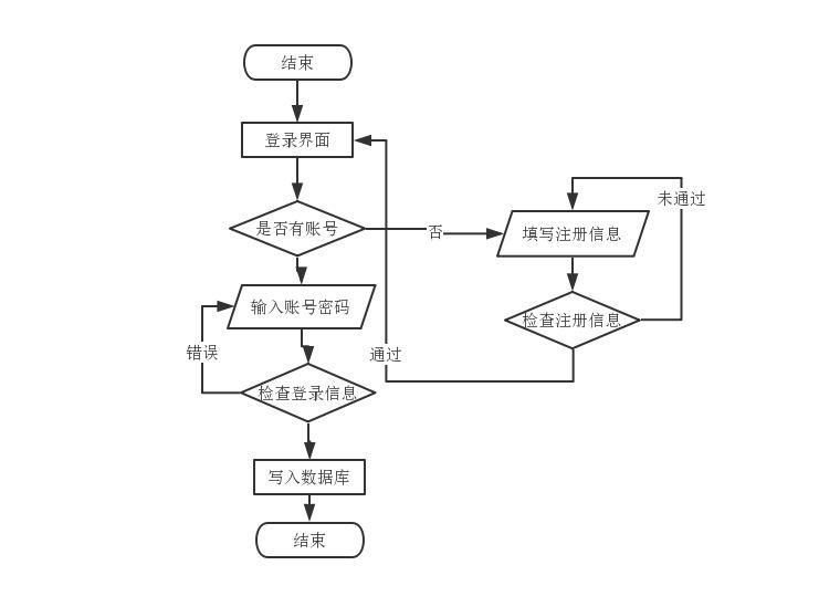 基于PHP+MYSQL宠物商城演示视频，PHP毕业设计，PHP期末大作业源代码 预览图10