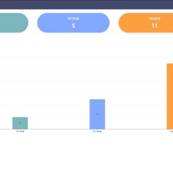 社区图书管理系统JAVA+MYSQL大学生毕业设计，图书管理模块：查询所有图书和状态，提供图书的添加、删除、修改功能。