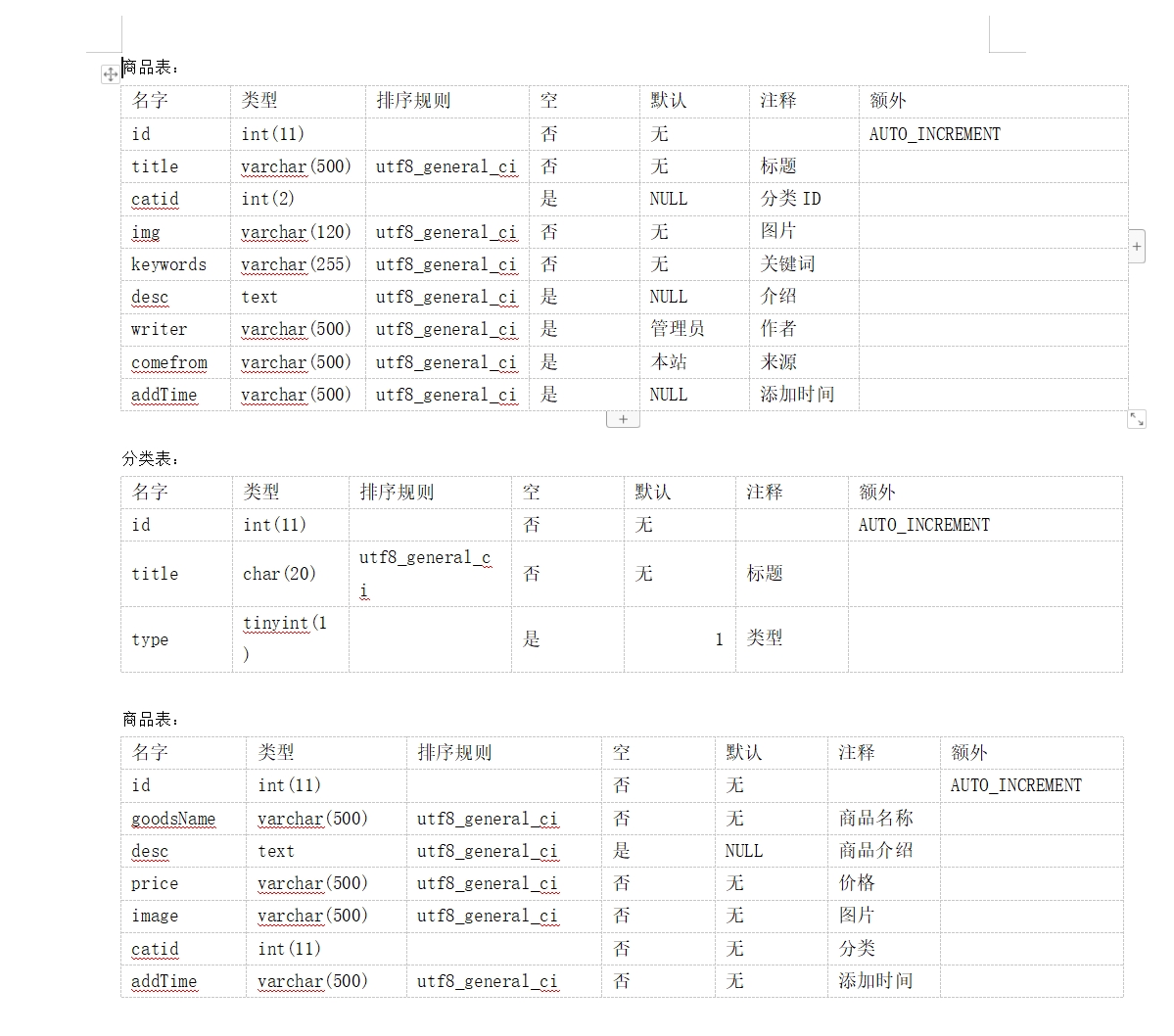 基于PHP在线点餐商城系统，php期末作业动态网页，php大作业源码代做下载 预览图7