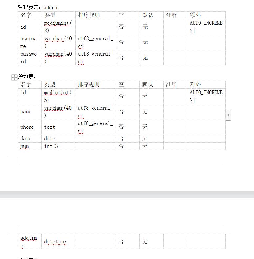 寿司主题餐厅，PHP预约管理系统，管理员 预览图6