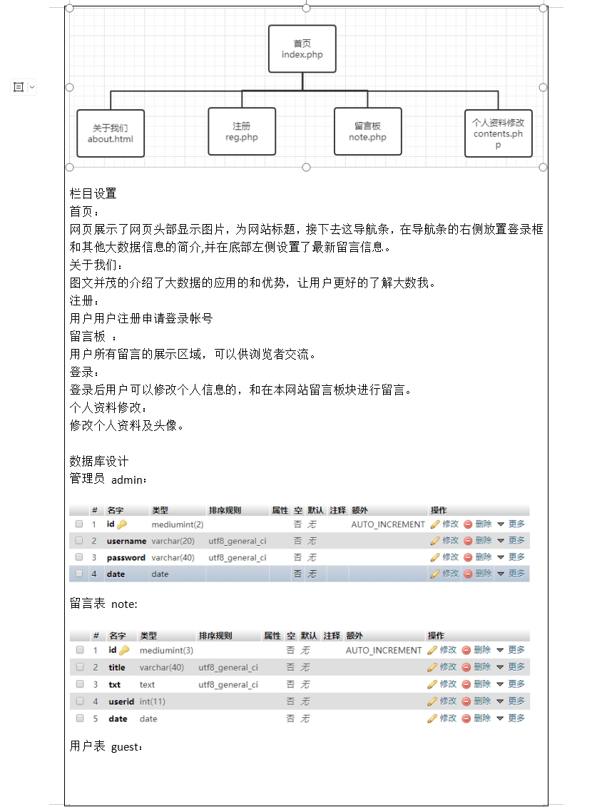 （含报告）大数据主题PHP+MYSQL留言管理系统 预览图7