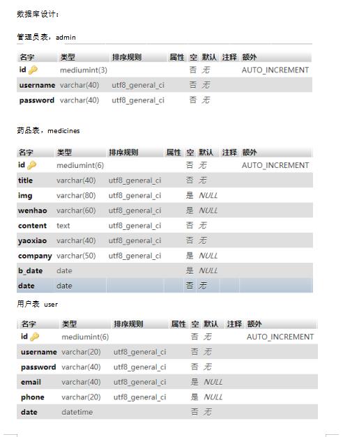(有报告)医院药品管理系统，PHP动态网页设计作业，期末动态网页设计作业 预览图3